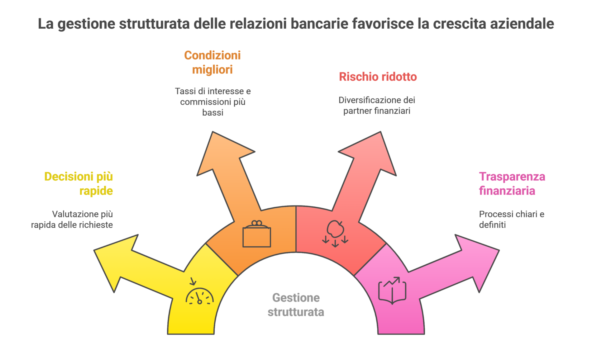 Ratinglab gestione strutturata per la crescita aziendale